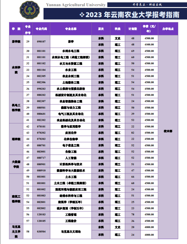 2023年招生計劃及各專業招生人數