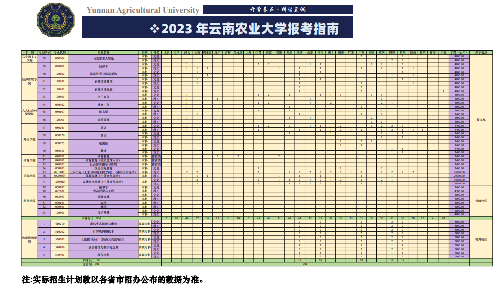 2023年招生計劃及各專業招生人數
