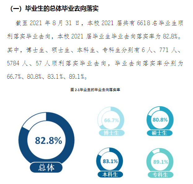 云南民族大學(xué)就業(yè)率及就業(yè)前景怎么樣,好就業(yè)嗎？