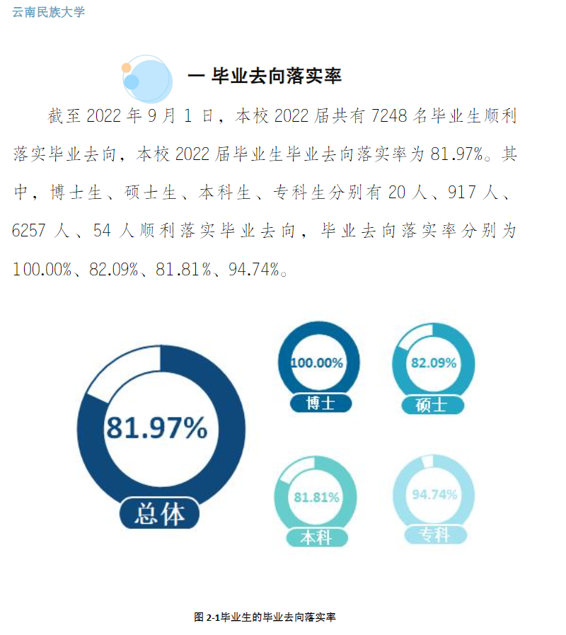云南民族大學(xué)就業(yè)率及就業(yè)前景怎么樣,好就業(yè)嗎？