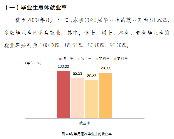 云南民族大學(xué)就業(yè)率及就業(yè)前景怎么樣,好就業(yè)嗎？