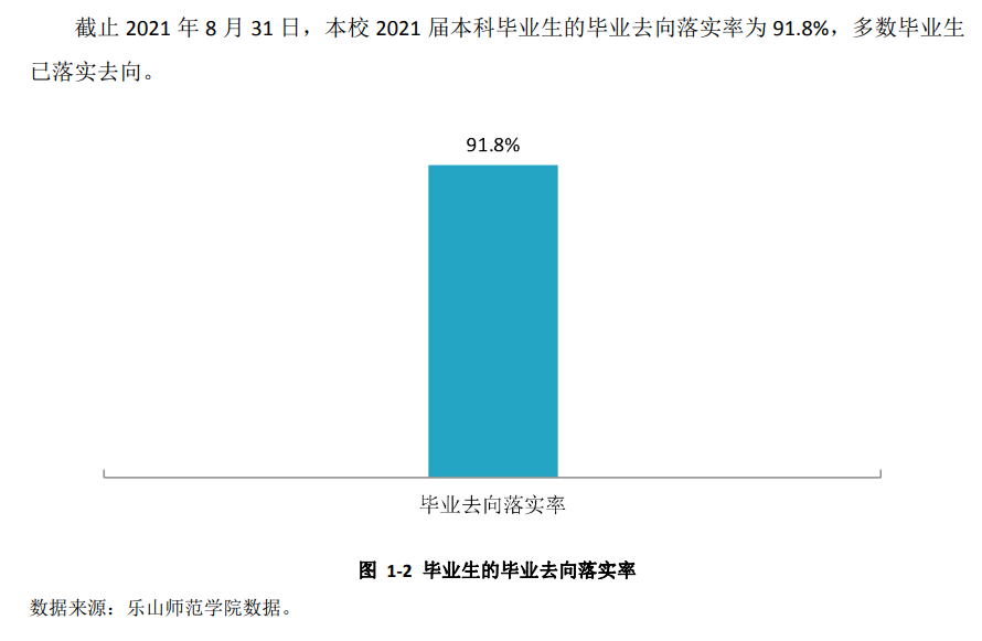 樂山師范學(xué)院就業(yè)率及就業(yè)前景怎么樣,好就業(yè)嗎？