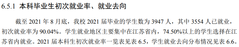 蘇州科技大學就業率及就業前景怎么樣,好就業嗎？