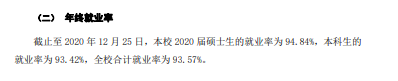 蘇州科技大學就業率及就業前景怎么樣,好就業嗎？
