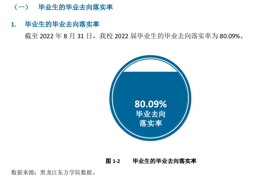 黑龍江東方學院就業率及就業前景怎么樣,好就業嗎？