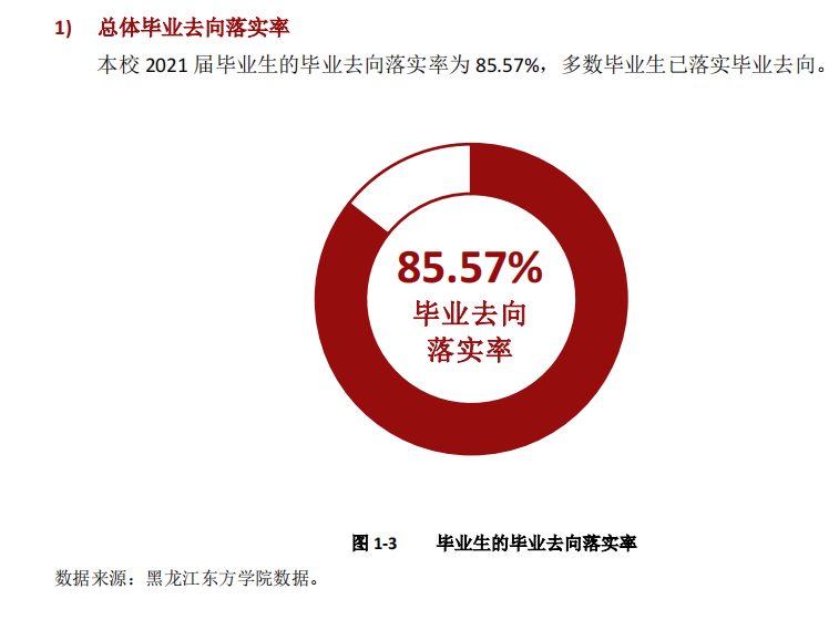 黑龍江東方學院就業率及就業前景怎么樣,好就業嗎？