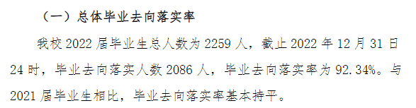 湖州學院就業率及就業前景怎么樣,好就業嗎？