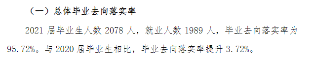 湖州學院就業率及就業前景怎么樣,好就業嗎？