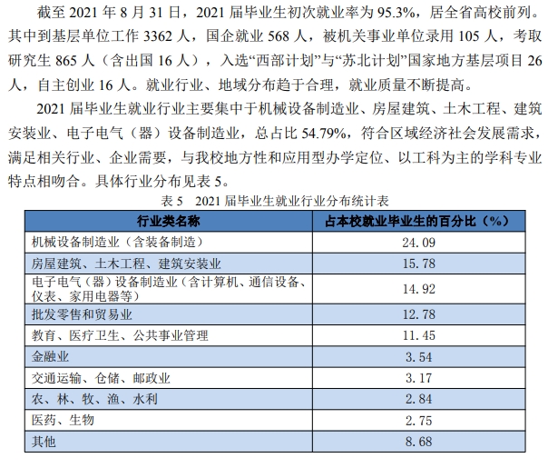 淮陰工學院就業率及就業前景怎么樣,好就業嗎？