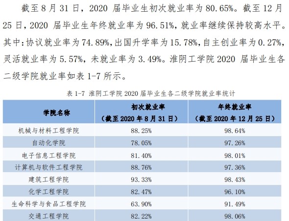 淮陰工學院就業率及就業前景怎么樣,好就業嗎？