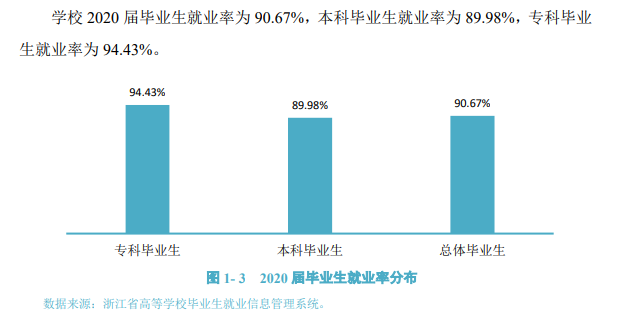 浙江樹人學院就業率及就業前景怎么樣,好就業嗎？