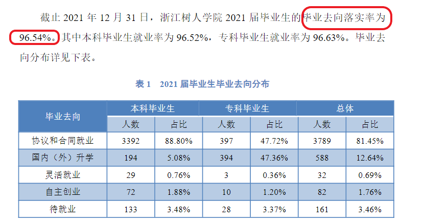 浙江樹人學院就業率及就業前景怎么樣,好就業嗎？