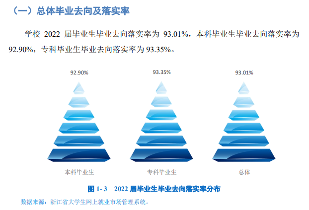 浙江樹人學院就業率及就業前景怎么樣,好就業嗎？