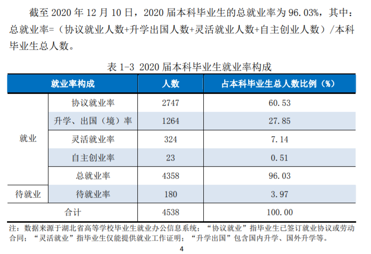 湖北工業大學就業率及就業前景怎么樣,好就業嗎？