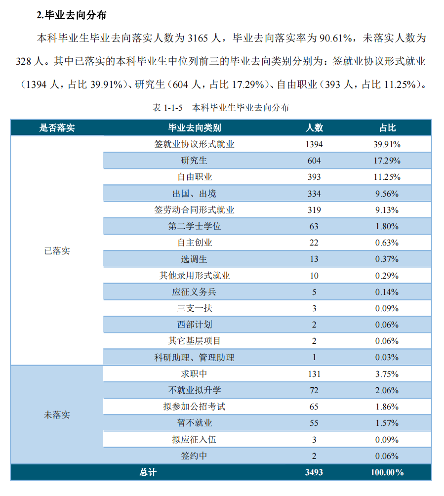 浙江財經大學就業率及就業前景怎么樣,好就業嗎？