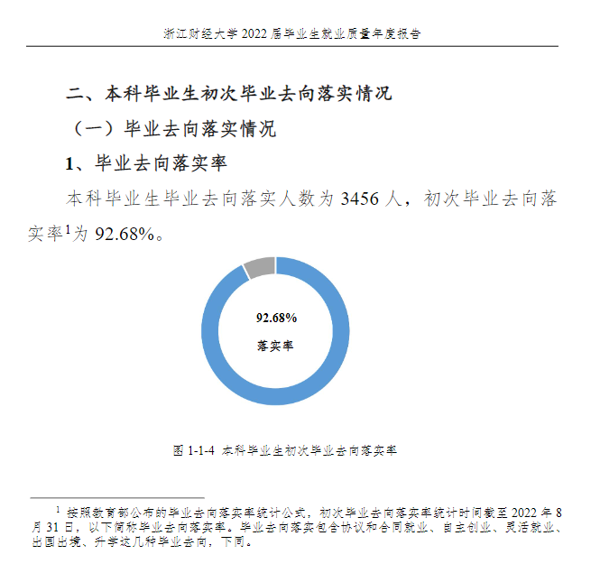 浙江財經大學就業率及就業前景怎么樣,好就業嗎？
