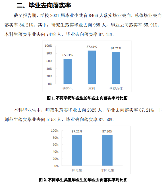曲阜師范大學就業率及就業前景怎么樣,好就業嗎？