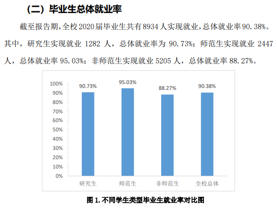 曲阜師范大學就業率及就業前景怎么樣,好就業嗎？
