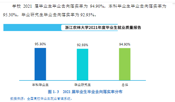 浙江農林大學就業率及就業前景怎么樣,好就業嗎？