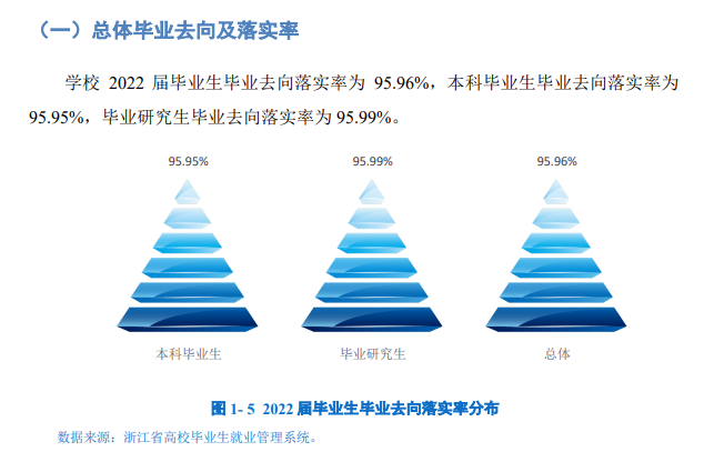 浙江農林大學就業率及就業前景怎么樣,好就業嗎？