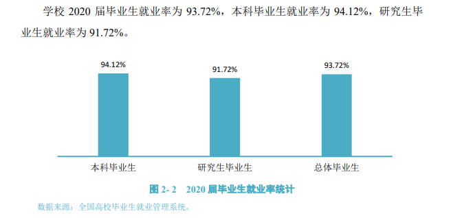 浙江農林大學就業率及就業前景怎么樣,好就業嗎？
