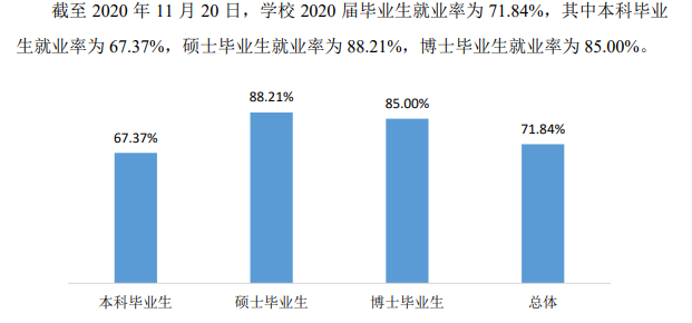 太原理工大學就業率及就業前景怎么樣,好就業嗎？
