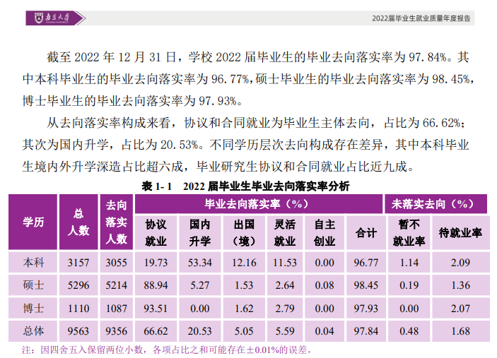 南京大學就業率及就業前景怎么樣,好就業嗎？