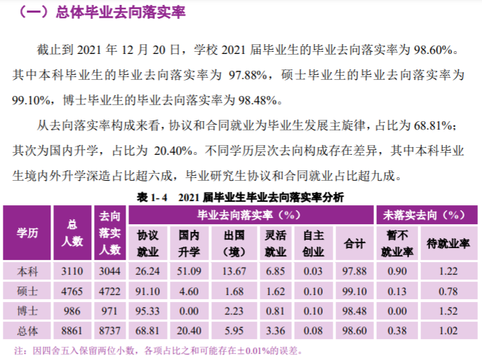南京大學就業率及就業前景怎么樣,好就業嗎？