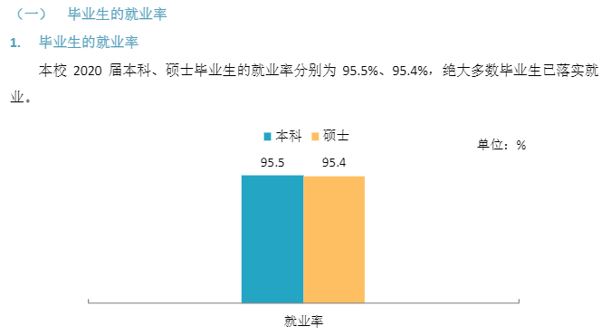 廣州體育學(xué)院就業(yè)率及就業(yè)前景怎么樣,好就業(yè)嗎？