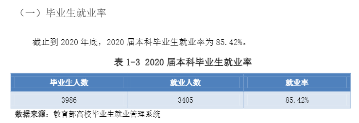 山西工商學院就業(yè)率及就業(yè)前景怎么樣,好就業(yè)嗎？
