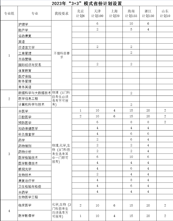 2023年招生計劃及各專業(yè)招生人數(shù)