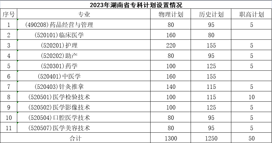 2023年招生計劃及各專業(yè)招生人數(shù)