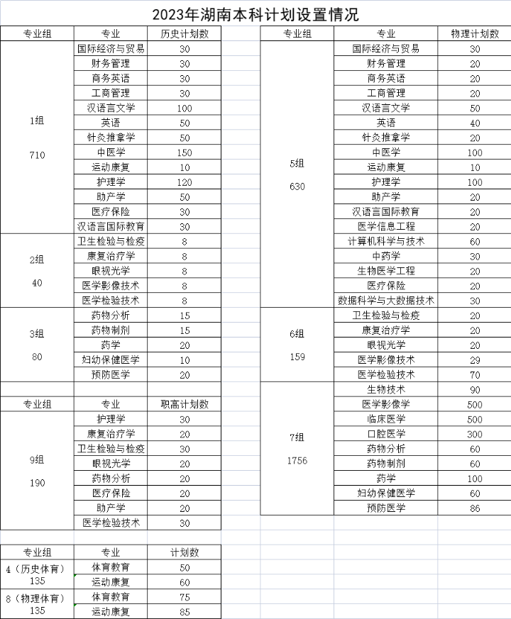 2023年招生計劃及各專業(yè)招生人數(shù)