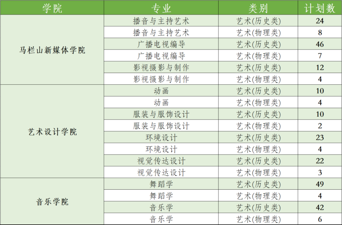 2023年招生計劃及各專業招生人數
