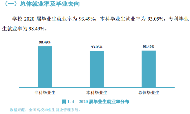 四川文理學(xué)院就業(yè)率及就業(yè)前景怎么樣,好就業(yè)嗎？