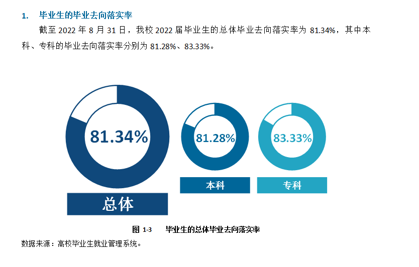 四川文理學(xué)院就業(yè)率及就業(yè)前景怎么樣,好就業(yè)嗎？
