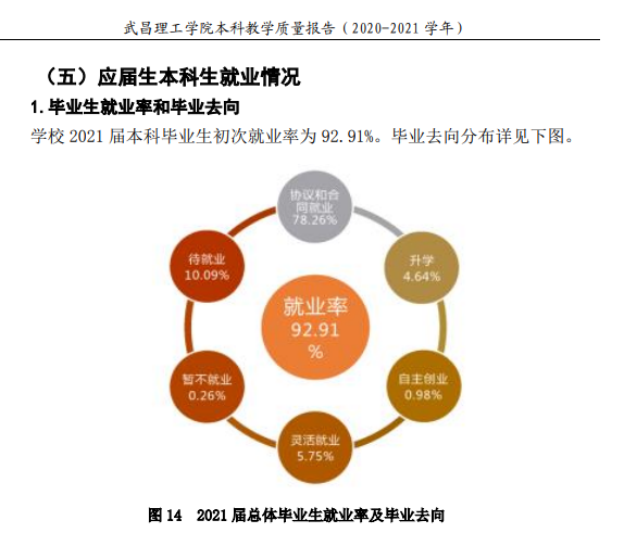 武昌理工學院就業(yè)率及就業(yè)前景怎么樣,好就業(yè)嗎？