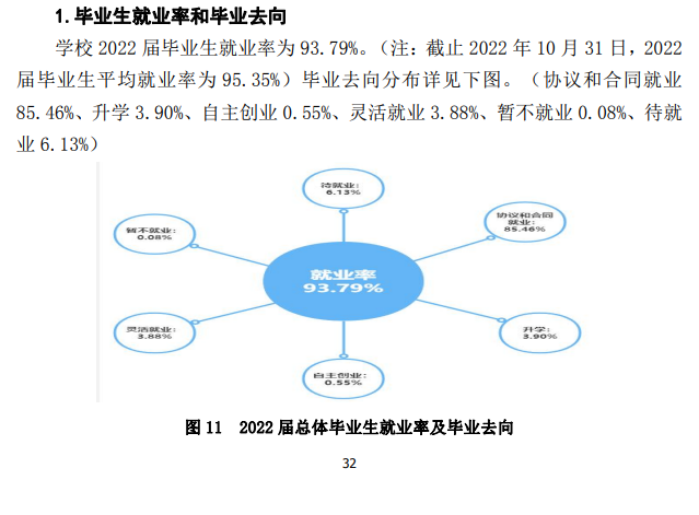 武昌理工學院就業(yè)率及就業(yè)前景怎么樣,好就業(yè)嗎？