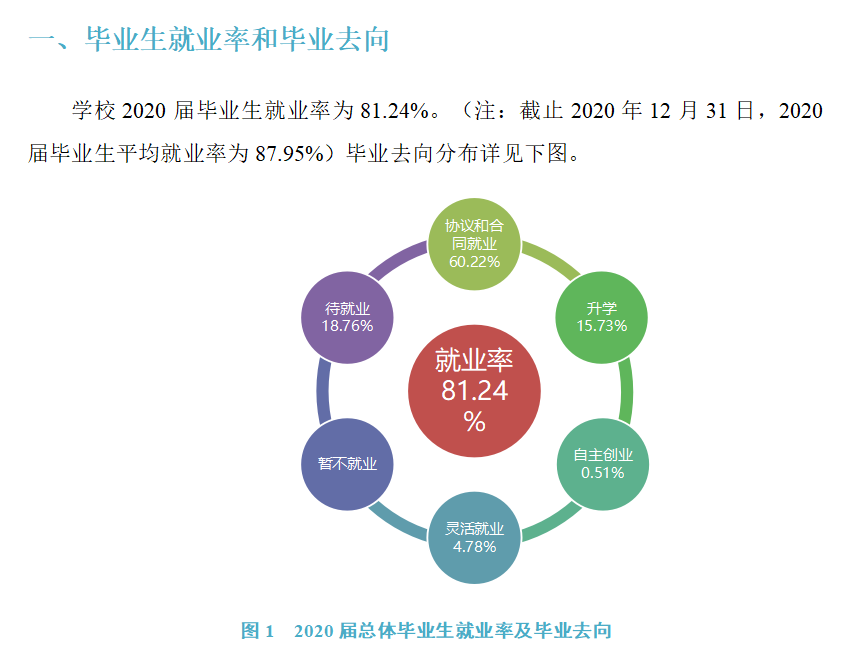 武昌理工學院就業(yè)率及就業(yè)前景怎么樣,好就業(yè)嗎？