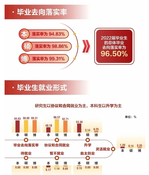 西安電子科技大學就業(yè)率及就業(yè)前景怎么樣,好就業(yè)嗎？