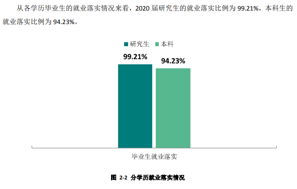 西安電子科技大學就業(yè)率及就業(yè)前景怎么樣,好就業(yè)嗎？