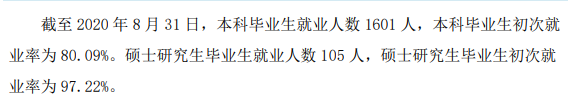 牡丹江醫學院就業率及就業前景怎么樣,好就業嗎？