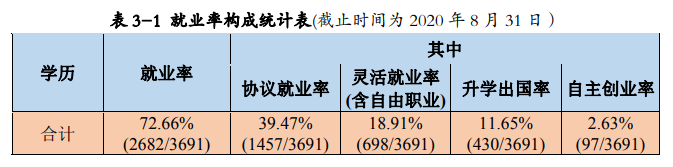 湖北工程學院就業率及就業前景怎么樣,好就業嗎？
