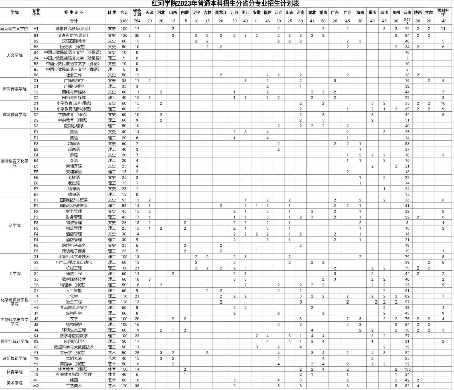 2023年招生計劃及各專業(yè)招生人數(shù)