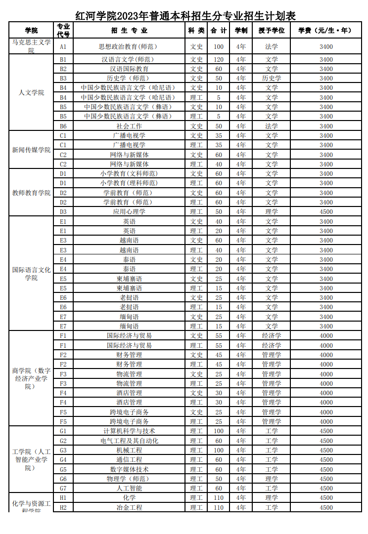 2023年招生計劃及各專業(yè)招生人數(shù)
