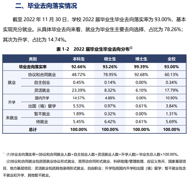 上海師范大學就業率及就業前景怎么樣,好就業嗎？