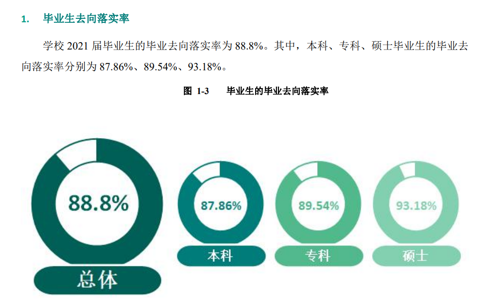 桂林電子科技大學就業率及就業前景怎么樣,好就業嗎？