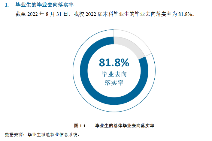 桂林電子科技大學就業率及就業前景怎么樣,好就業嗎？