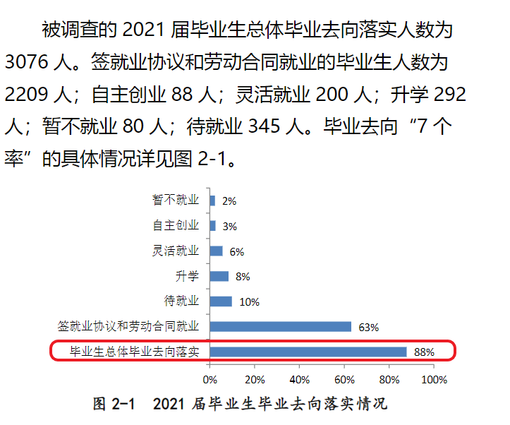 黃河交通學院就業(yè)率及就業(yè)前景怎么樣,好就業(yè)嗎？