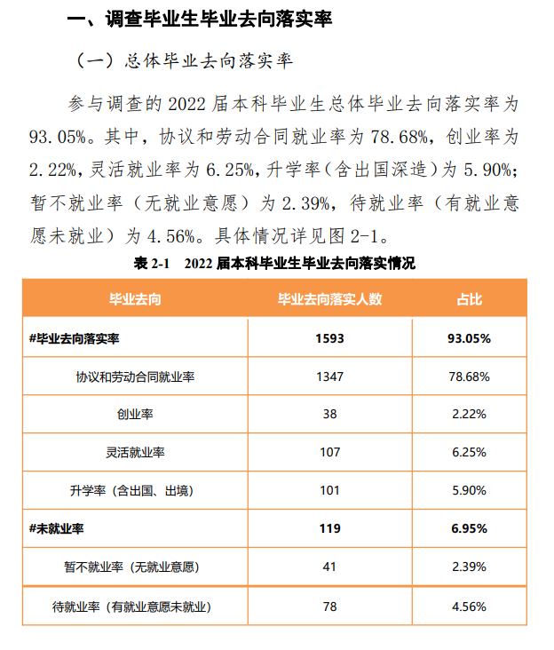 黃河交通學院就業(yè)率及就業(yè)前景怎么樣,好就業(yè)嗎？